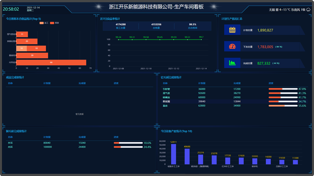 用心云MES功能介绍