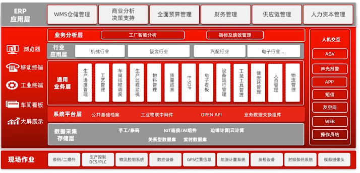 给您一个上Mes的理由