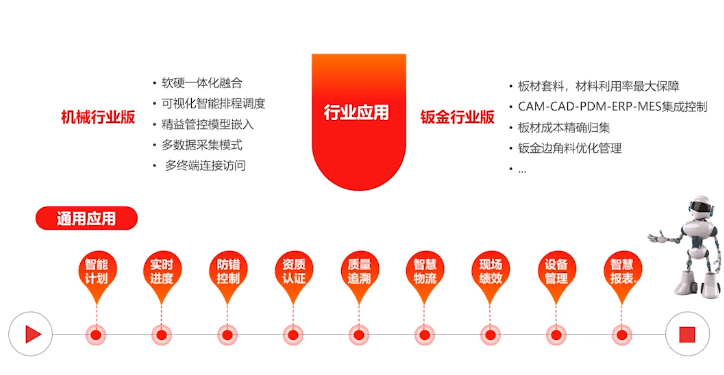 给您一个上Mes的理由