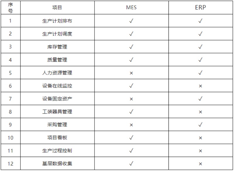 erp与mes区别.jpg