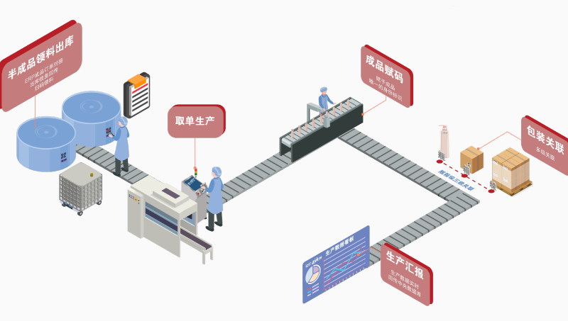 用心云MES动态--产品生产追溯码是什么？产品生产追溯管理系统的作用和意义有哪些？