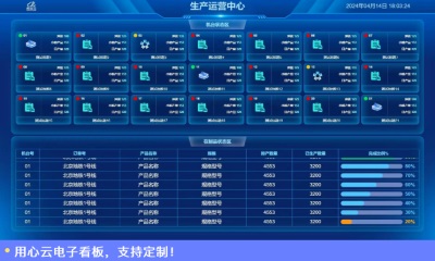 用心云MES动态--用心云电子看板管理系统：提升车间生产管理能力的关键！