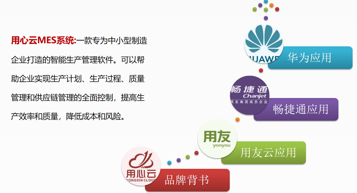 用心云MES动态--用心云轻MES系统：中小型制造企业的智能化生产管理解决方案！