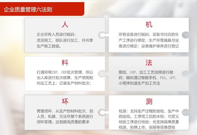 人机料法环测.png