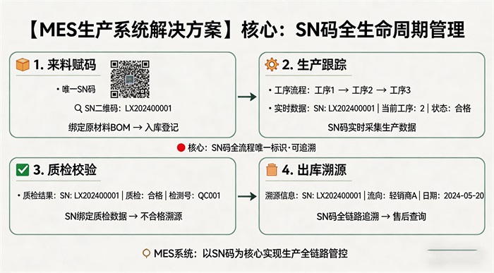 3、SN全寿命周期.jpg