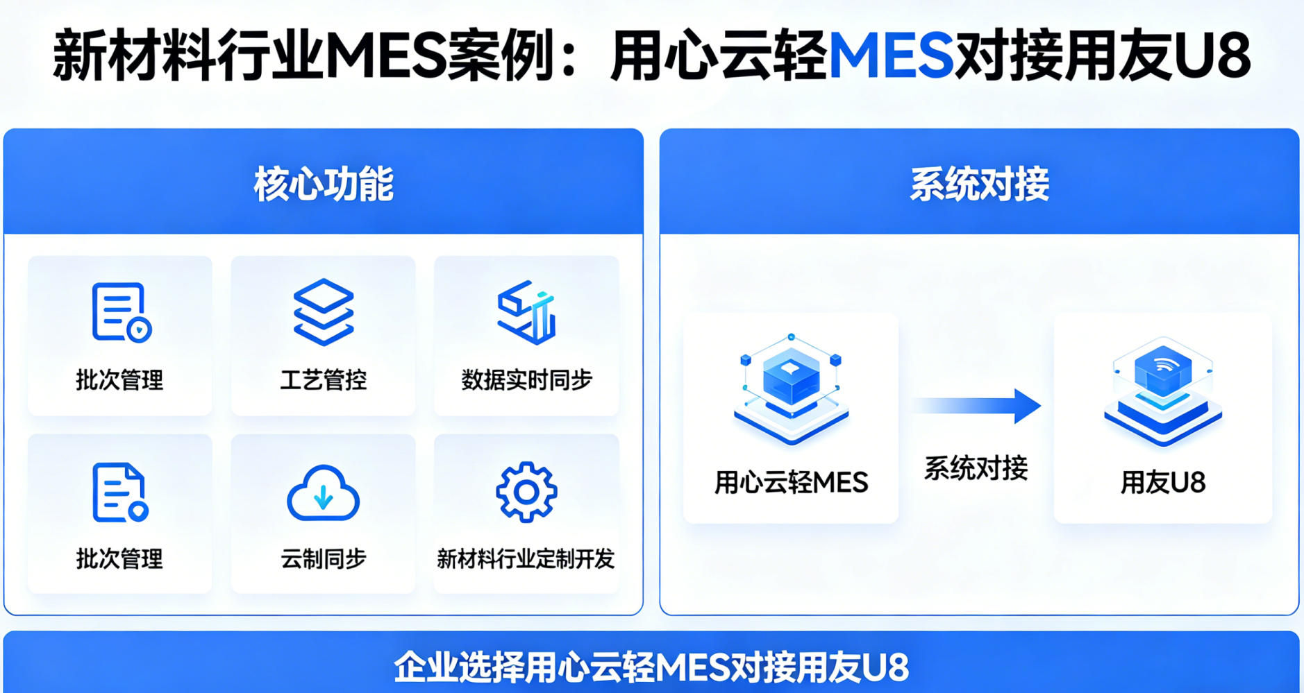 用心云MES动态--新材料行业MES标杆案例：江苏*通新材料携手用心云MES，打通用友U8实现车间数字化