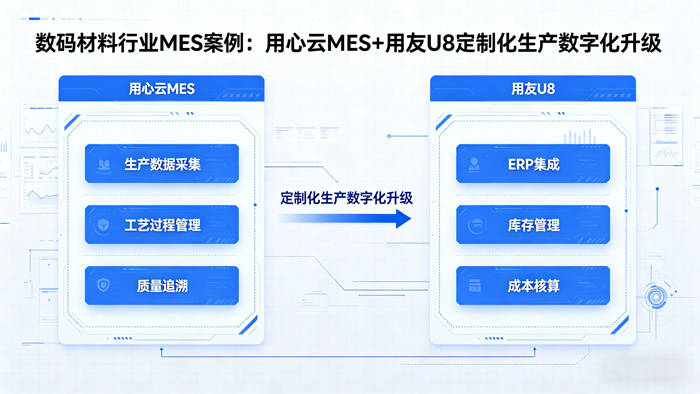 用心云MES动态--数码材料行业MES案例｜南阳**数码材料：用心云MES对接用友U8，实现定制化生产数字化升级