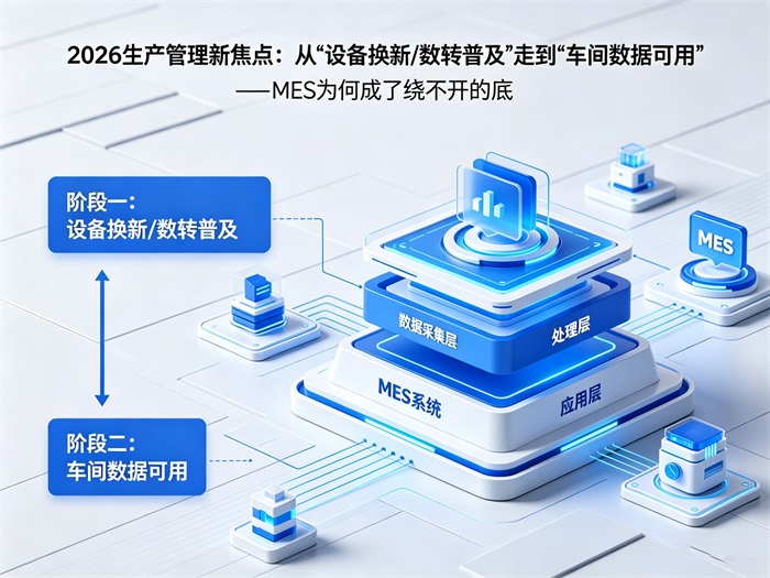 用心云MES动态--2026生产管理新焦点：从“设备换新/数转普及”走到“车间数据可用”——MES为何成了绕不开的底座？