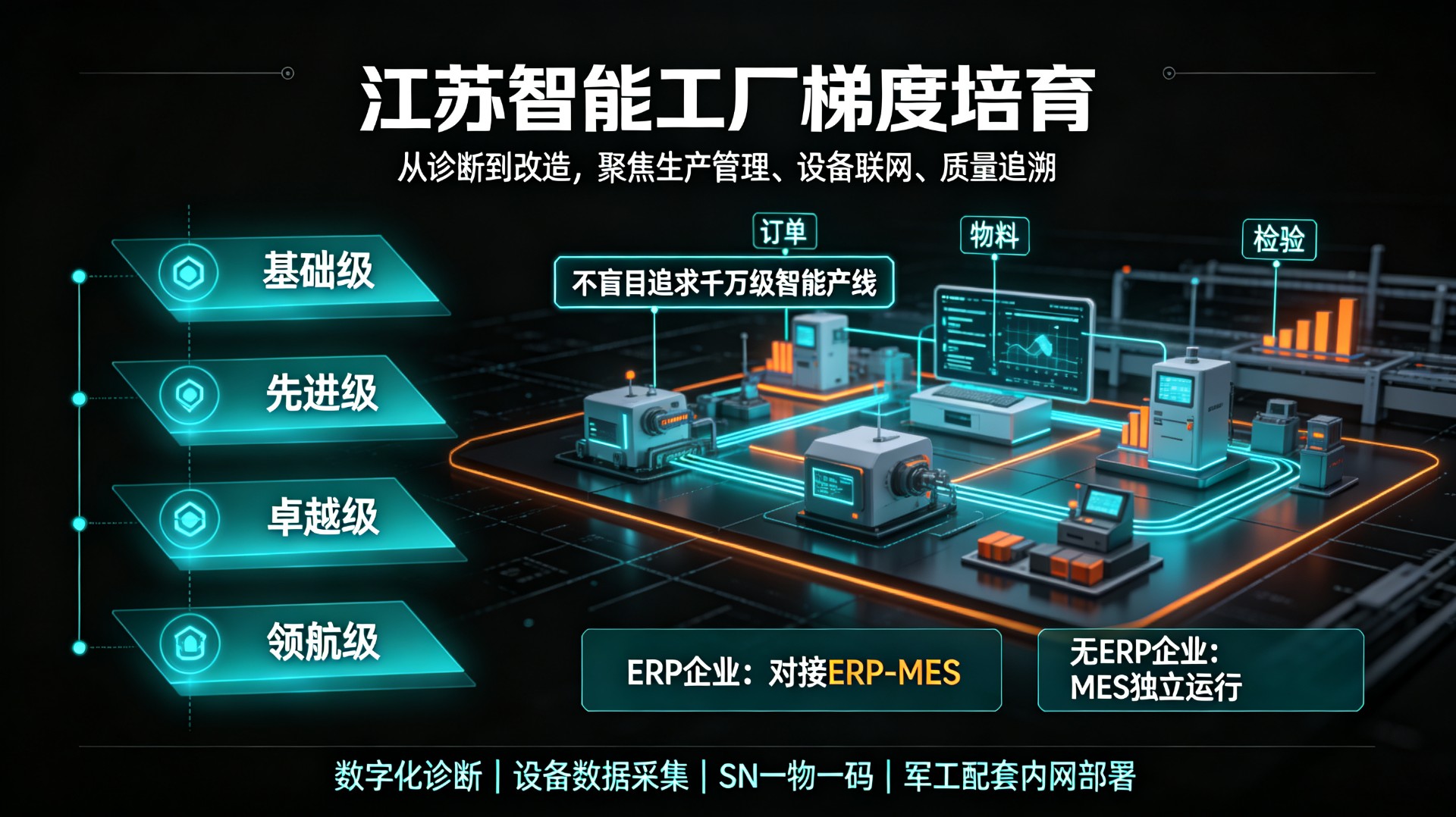 用心云MES动态--2026江苏9月技改新政 中小企业MES智改数转ERP对接方案