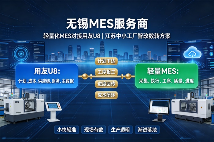 用心云MES动态--无锡MES服务商｜轻量化MES对接用友U8_江苏中小工厂智改数转方案